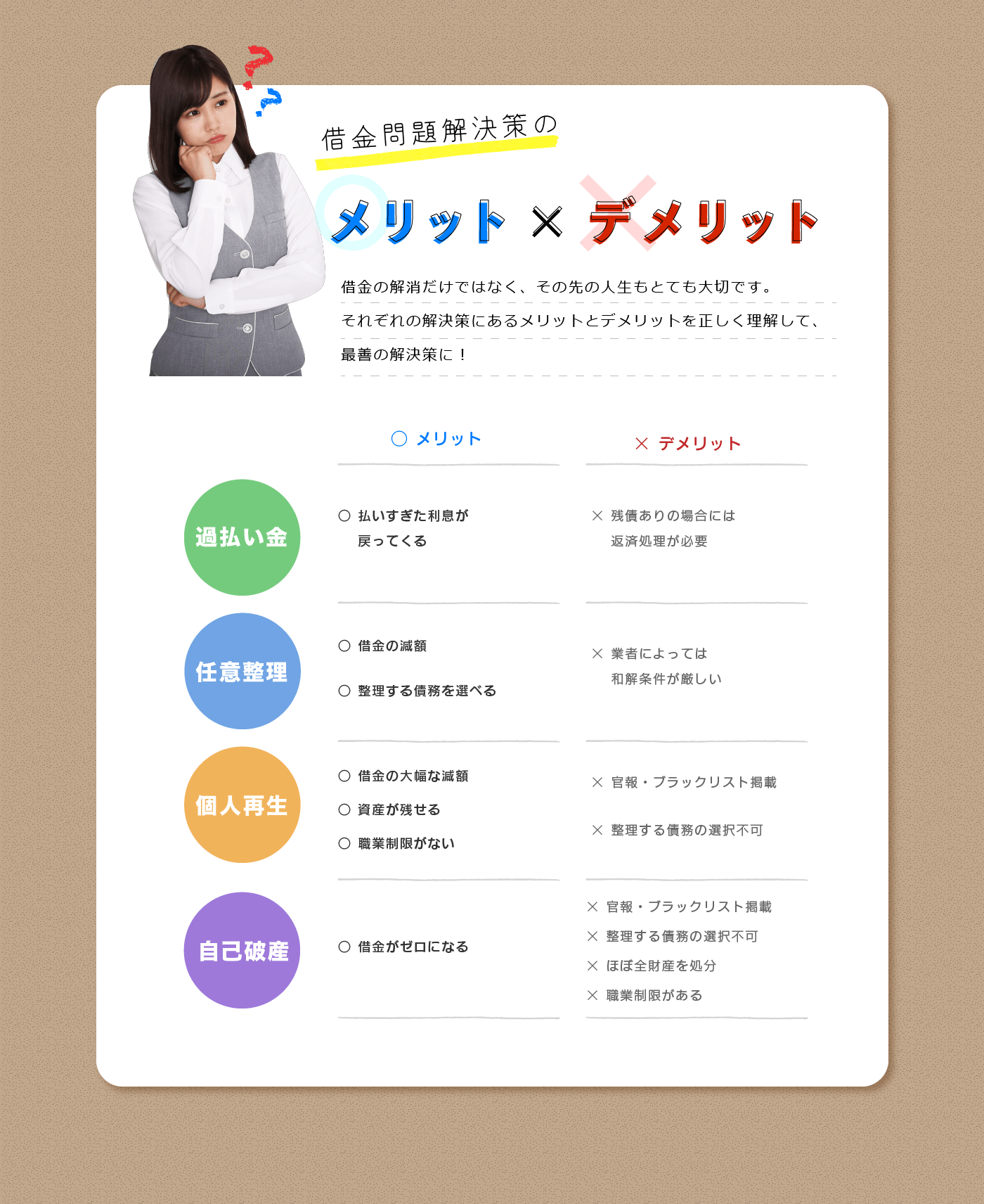 借金問題解決作のメリットデメリット