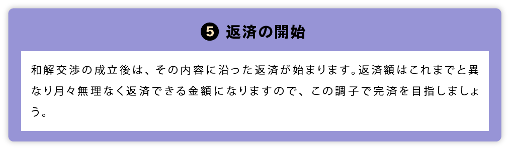 ステップ5