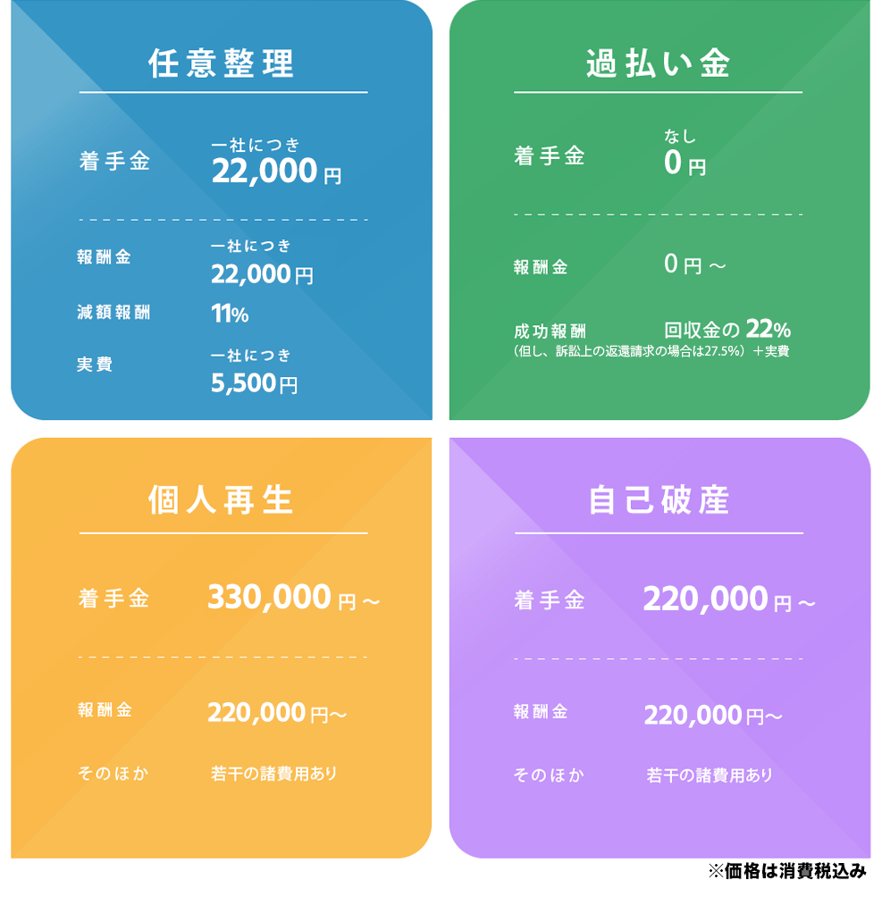 ご依頼時の料金