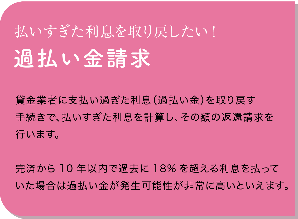 過払い金請求