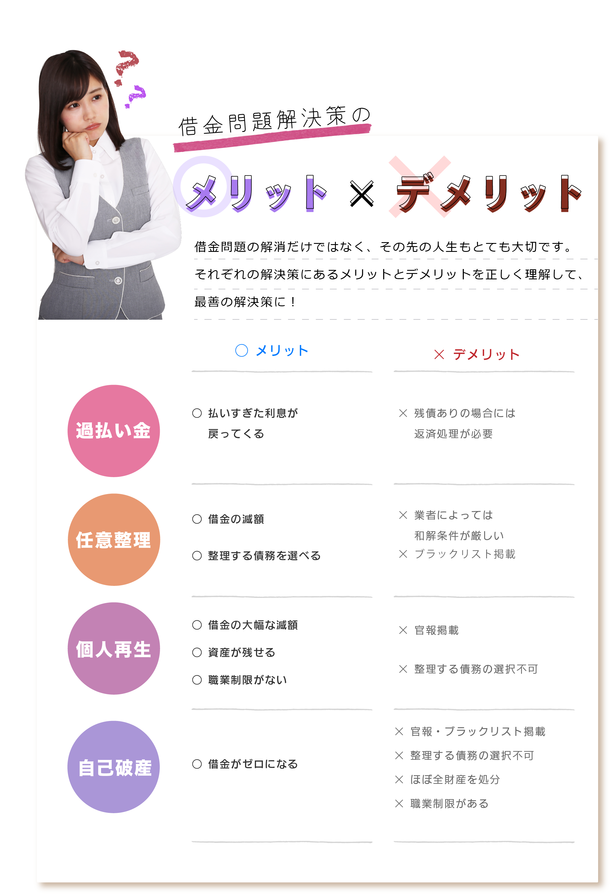 借金問題解決策のメリットデメリット